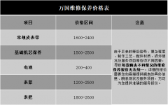 北京萬國手表維修價格明細